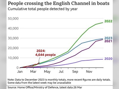 Record numbers of migrants cross Channel in 2024